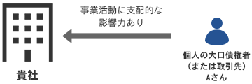 支配的な影響力をもつ大口の債権者や取引先がいるケース