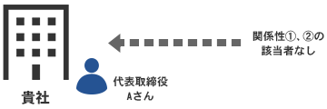 関係性①および②の該当者がいないケース