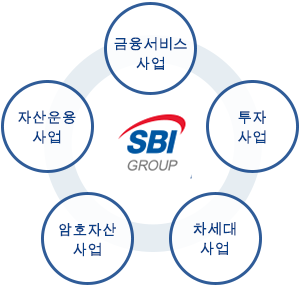 SBI GROUP